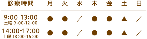 診療日